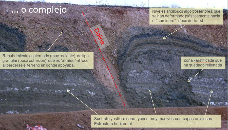 Karst yesfero del Sureste de Madrid